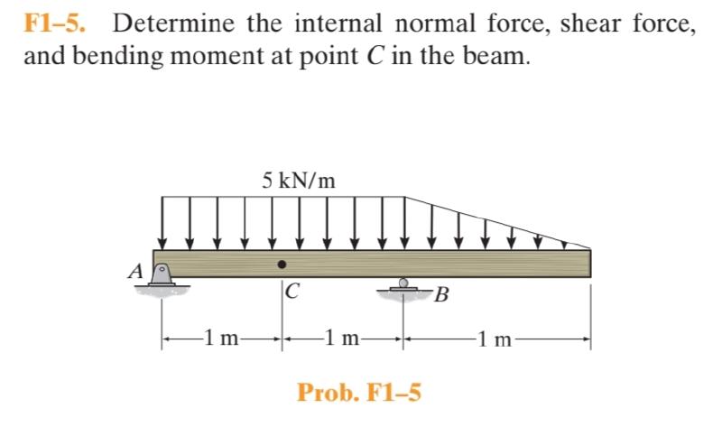 Featured image of post Template Post